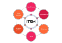 Управление ИТ-услугами: основа цифровой устойчивости бизнеса