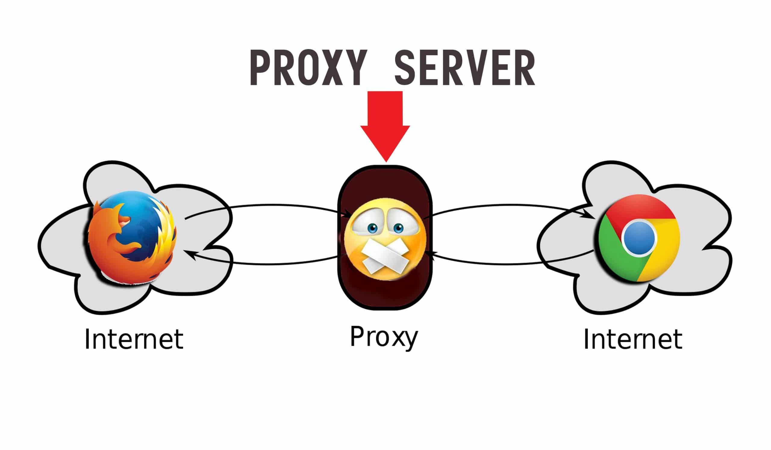 Прокси сервер proxy. Прокси. Прокси сервер. Proxy-Server (прокси-сервер). Прокси сервер картинка.